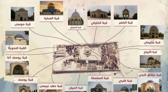 قباب المسجد الأقصى